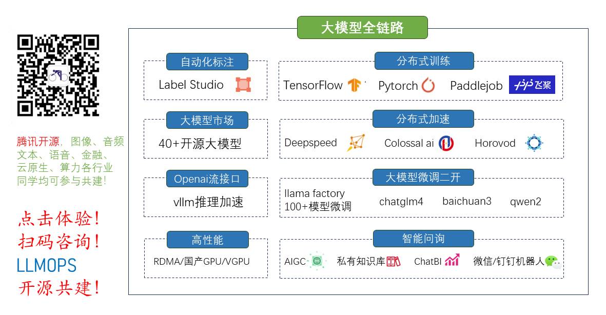 python系列文章(基础，应用，后端，运维，自动化测试，爬虫，数据分析，可视化，机器学习，深度学习系列内容)